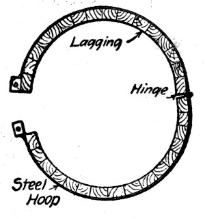 Fig. 189.&mdash;Form for Circular Column.