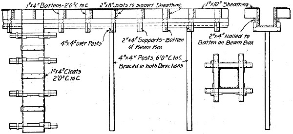 Fig. 197.&mdash;Girder and Slab Form for Concrete Building
Work.