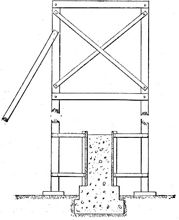 Fig. 201.&mdash;Continuous Form for Wall Construction.
