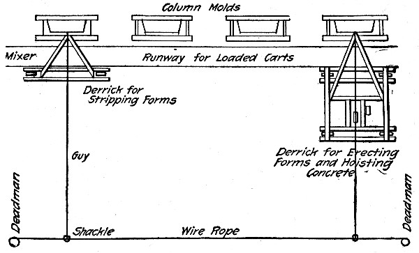 Fig. 233.&mdash;Arrangement of Derricks for Erecting and
Stripping Forms.