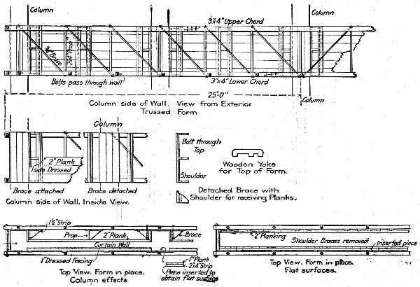 Fig. 235.&mdash;Details of Wall Form Panel for One-Story
Building.