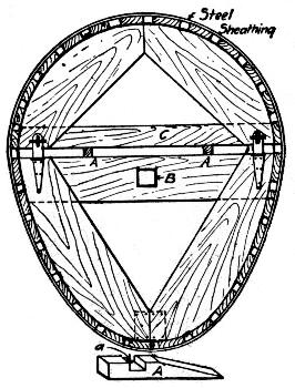 Fig. 248.&mdash;Sectional Steel Wrapped Wooden Form for
Conduit Construction.