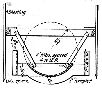 Fig. 257.&mdash;Form for South Bend Sewer (First Stage).