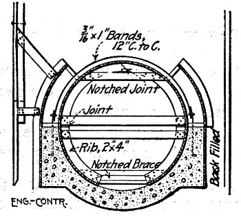 Fig. 259.&mdash;Form for South Bend Sewer (Third Stage).