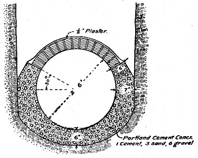 Fig. 266.&mdash;Sewer with Monolithic Invert and Block Arch.