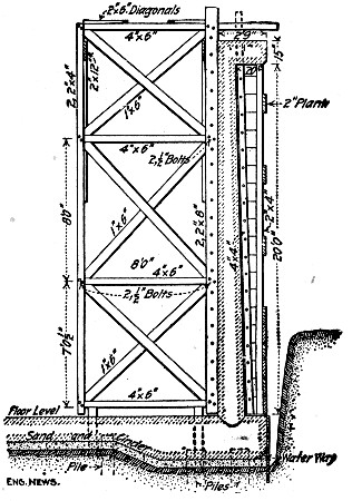 Fig. 281.&mdash;Frame for Forms for Circular Reservoir Wall.