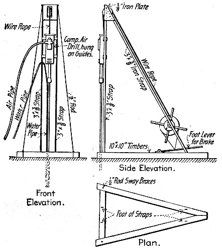 Fig. 303.&mdash;Device for Drilling Green Concrete.
