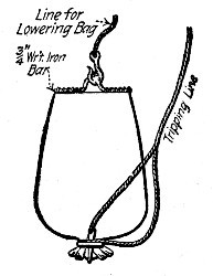 Fig. 31.&mdash;Bag for Depositing Concrete Under Water.