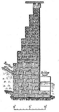 Fig. 38.&mdash;Bridge Abutment of Rubble Concrete.