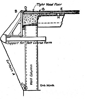 Fig. 43.&mdash;Sketch Showing Method of Applying Curtains to
Open Walls.