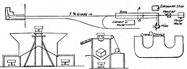 Fig. 69.&mdash;Sketch Plans of Concrete Making Plant for
Battery Emplacement.