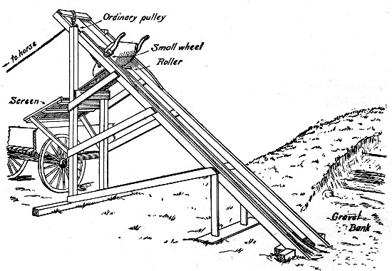 Fig. 8.&mdash;Device for Excavating and Screening Gravel and
Loading Wagons.