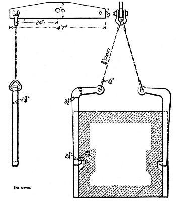 Fig. 83.&mdash;Device for Handling Blocks, Port Colborne
Harbor Pier.