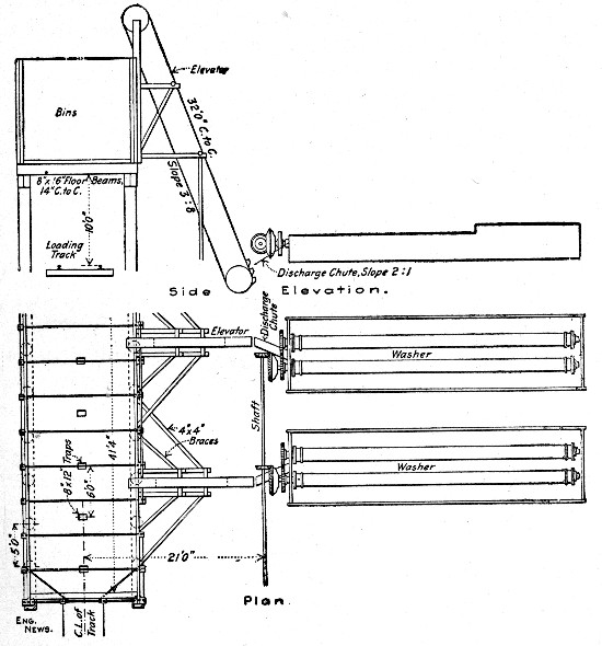 Fig. 9.&mdash;Gravel Washing Plant of 120 to 130 Cu. Yds., Per
Hour Capacity.