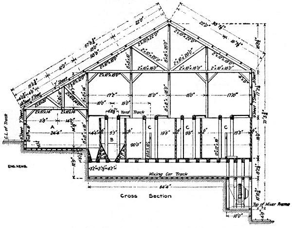 Fig. 91.&mdash;Concrete Mixing Plant for McCall Ferry Dam.