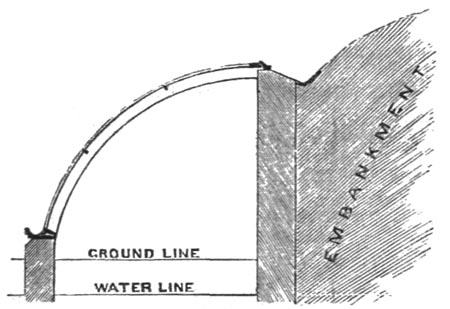 Fig. 38.&mdash;Section.