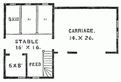 Fig. 40.&mdash;Stable Plan.