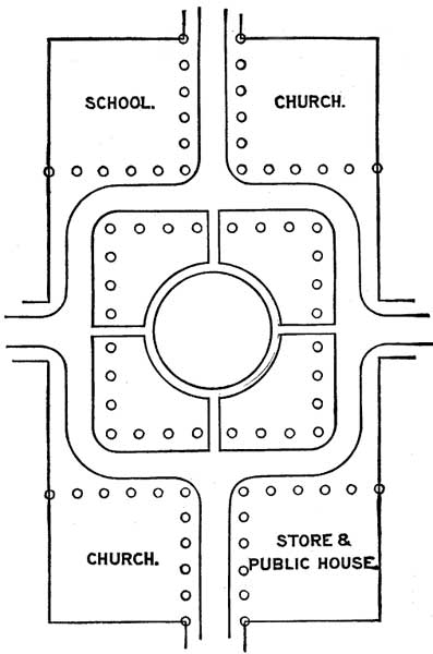 FIG. 13.&mdash;DIVISION OF THE CENTRAL OPEN SPACE OF THE
VILLAGE.
