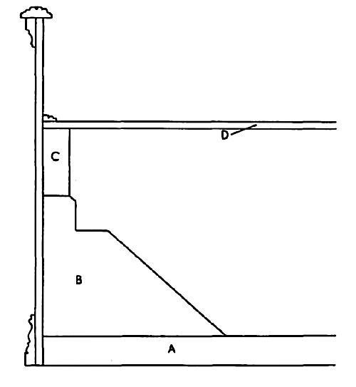 Figure 8.&mdash;Cross section of Ridolfi harpsichord. a,
bottom; b, knee; c, lining; d, soundboard. Scale, 1:2.
