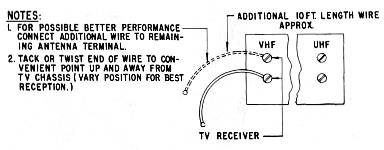 FIG. 9&mdash;ANTENNA CONNECTIONS AT CABINET BACK