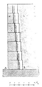 Fig. 45.&mdash;Section of wall through AB in Fig. 44; from
Place.