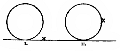 POINTS TO LOOK AT WHEN ADDRESSING THE BALL&mdash;(I.) FOR AN
ORDINARY STROKE; (II.) FOR A PUSH SHOT.