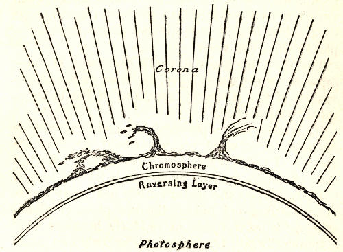 Fig. 10.