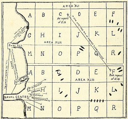Fig. 20.&mdash;Diagram showing division of sea into anti-submarine patrol areas.