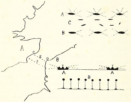 Fig. 32.&mdash;Diagram illustrating the Dover lighted barrage.