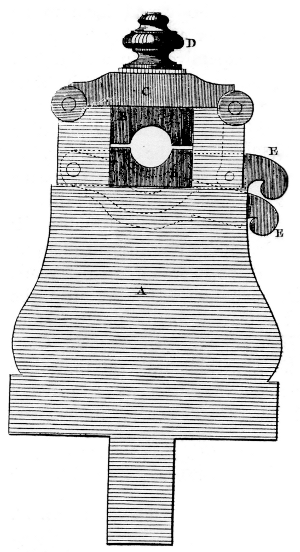 Figure 13.&mdash;End view of the headstock seen in figure 12,
showing the keys or half nuts which engage the threaded spindle, in
engaged and disengaged positions. From L&rsquo;Encyclop&eacute;die, vol. 10, plate
13.