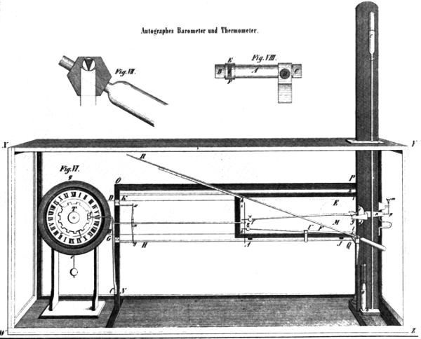 Figure 4.&mdash;Kreil's balance thermometer, 1843. (From Karl Kreil,
Magnetische und meteorologische Beobachtungen zu Prag, Prague, 1843,
vol. 3, fig. 1.)