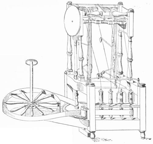 MODEL OF ARKWRIGHT&rsquo;S SPINNING JENNY, 1769