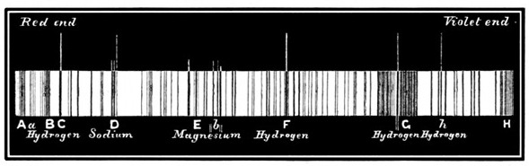 Fig. 50.

Bright lines of prominences.

Sun-spectrum with dark lines.