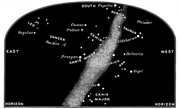Fig. 54.

Some of the constellations seen when looking south in March from six to nine o'clock.