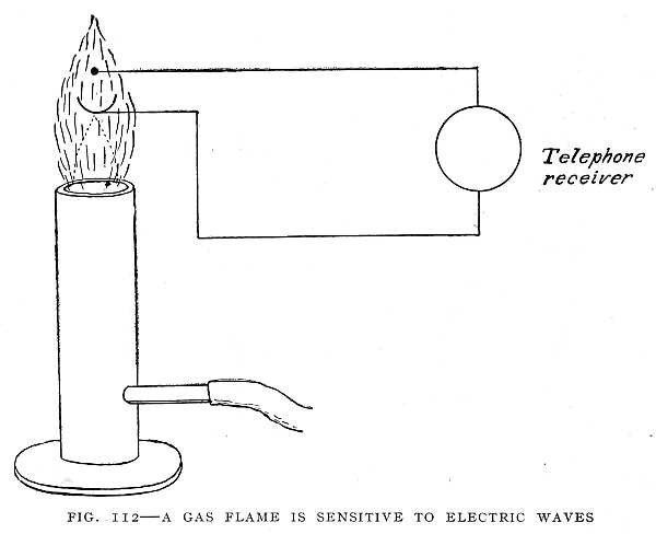 FIG. 112&ndash;A GAS FLAME IS SENSITIVE TO ELECTRIC WAVES