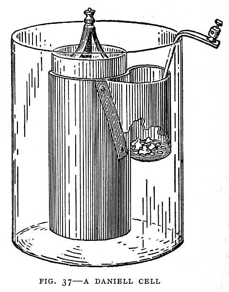 FIG. 37&ndash;A DANIELL CELL