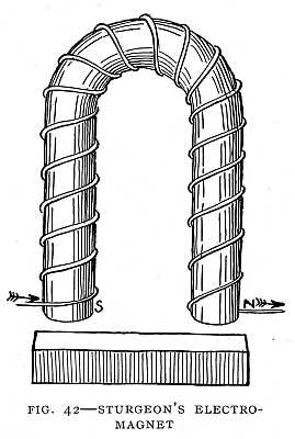 FIG. 42&ndash;STURGEON'S ELECTROMAGNET