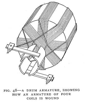 FIG. 48&ndash;A DRUM ARMATURE, SHOWING HOW AN ARMATURE OF FOUR COILS IS WOUND