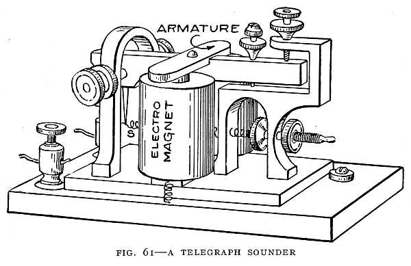 FIG. 61&ndash;A TELEGRAPH SOUNDER