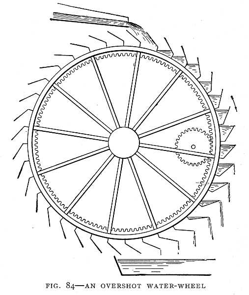 FIG. 84&ndash;AN OVERSHOT WATER-WHEEL
