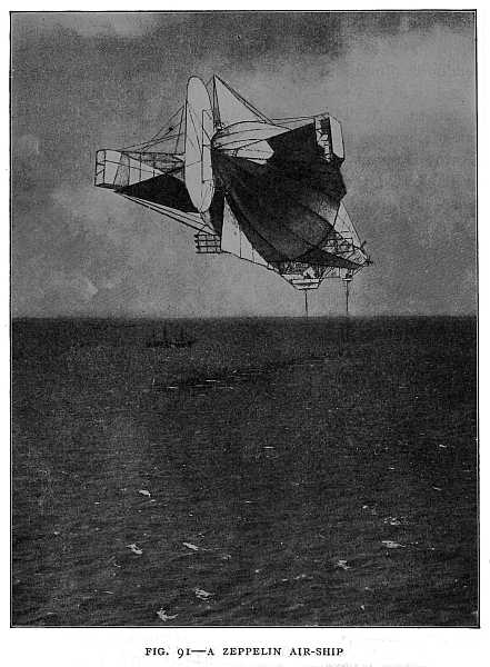 FIG. 91&ndash;A ZEPPELIN AIR-SHIP