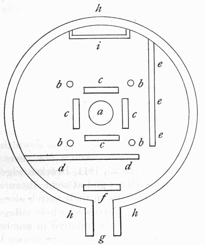 Fig. 8.&mdash;Plan of the interior of a Mandan lodge.