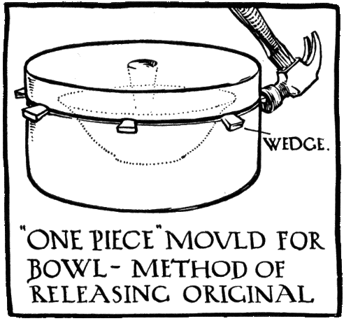 “ONE PIECE” MOULD FOR BOWL&mdash;METHOD OF
RELEASING ORIGINAL.