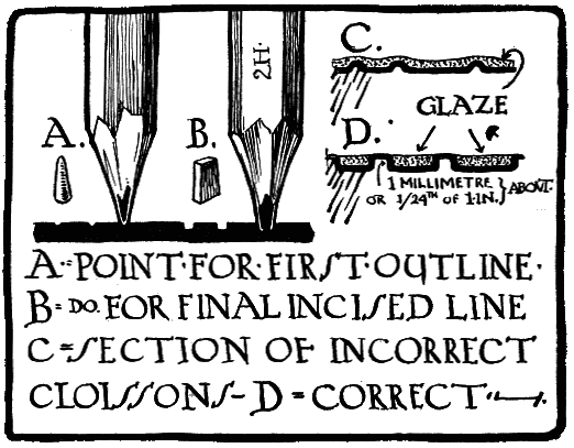 A: POINT FOR FIRST OUTLINE. B: DO.
FOR FINAL INCISED LINE. C: SECTION OF INCORRECT CLOISSONS. D: CORRECT.