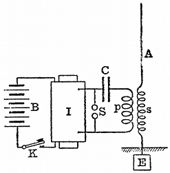 FIG. 9.--MARCONI-BRAUN SYSTEM OF INDUCING ELECTROMOTIVE
FORCE IN AN AERIAL, A. B, battery; K, key; I, induction coil; S, spark
gap; C, Leyden jar; E, earth plate; _ps_, oscillation transformer.