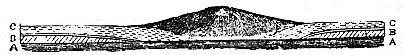 [Illustration:
Signal Post Hill]