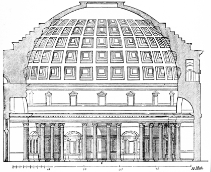 Fig. 275.&mdash;Section of the Pantheon, in its Present
Condition.