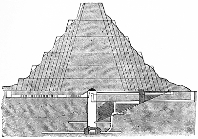 Fig. 3.&mdash;Section of the Great Pyramid of Saccara.