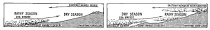Fig. 82&mdash;The wet and dry seasons of the Coast Range and
the Cordillera are complementary in time. The “wet” season of the former
occurs during the southern winter; the cloud bank on the seaward slopes
of the hills is best developed at that time and actual rains may occur.