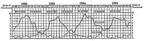 Fig. 86&mdash;Mean monthly cloudiness for Mollendo (solid
line) and La Joya (broken line) from April, 1892, to December, 1895.
Mollendo, 80 feet elevation, has the maximum winter cloudiness
characteristic of the seaward slope of the Coast Range (compare Fig. 82 )
while the desert station of La Joya, 4,140 feet elevation, has typical
summer cloudiness (compare Fig. 83). Figures are drawn from data in
Peruvian Meteorology, 1892-1895, Annals of the Astronomical Observatory
of Harvard College, Vol. 49, Pt. 2, Cambridge, Mass., 1908.